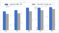 全球铁矿石资源分布呈现高度聚拢型特征