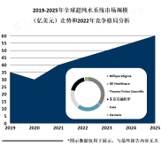 超纯水系统市场的竞争格局较为激烈