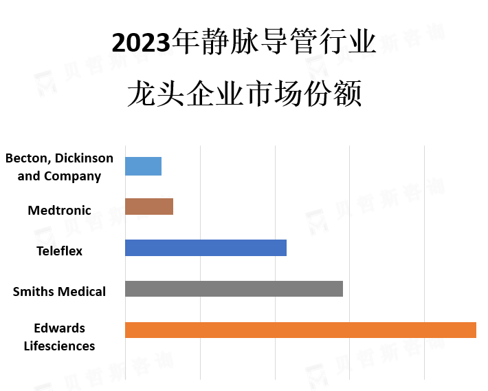 龙头企业市场份额