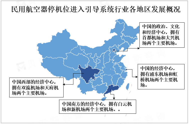 民用航空器停机位进入引导系统行业各地区发展概况