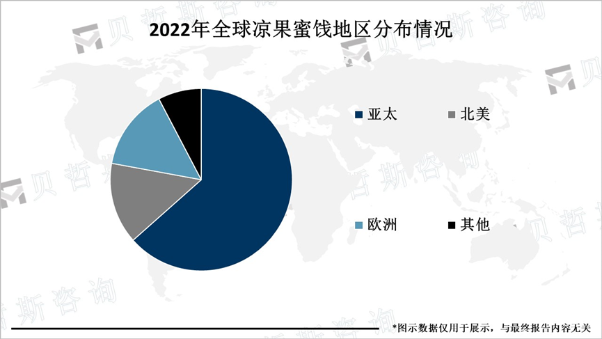 2022年全球凉果蜜饯地区分布情况