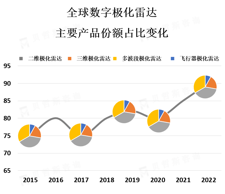 主要产品市场份额