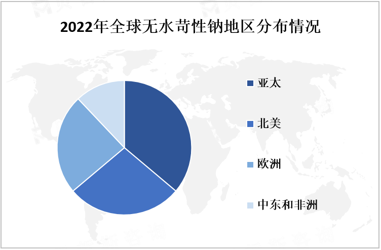 2022年全球无水苛性钠地区分布情况