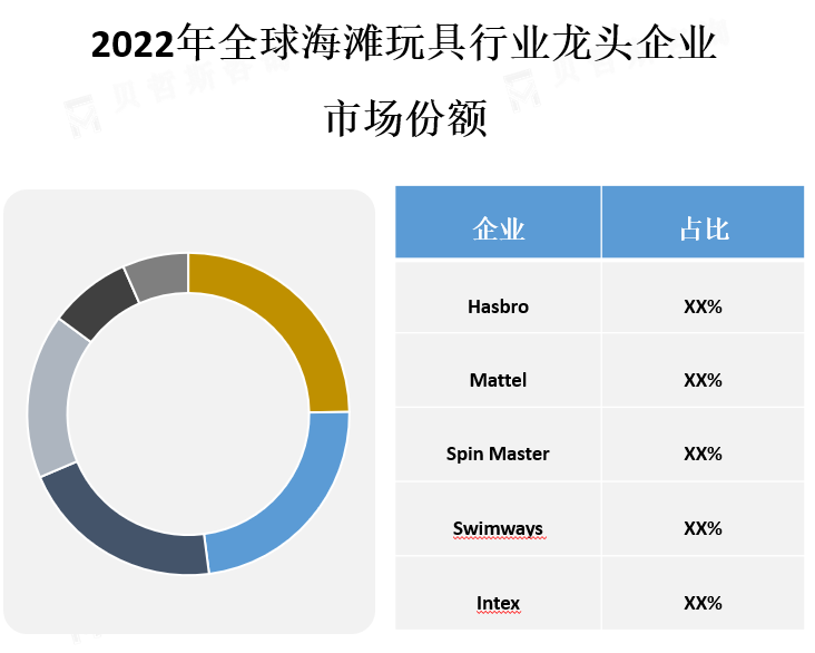 龙头企业市场份额