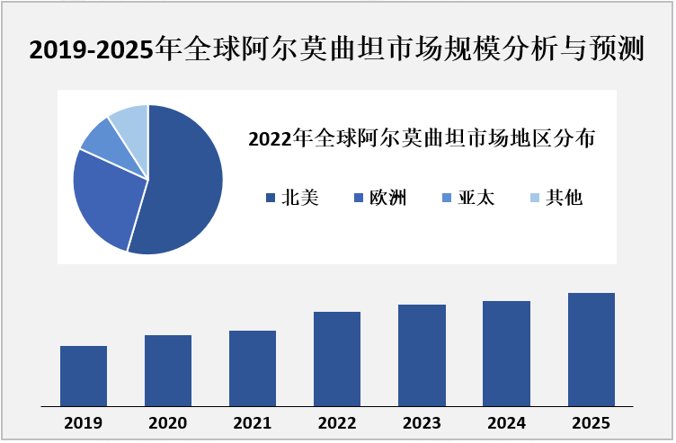 2019-2025年全球阿尔莫曲坦市场规模分析与预测