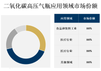 二氧化碳高压气瓶行业市场细分[图]