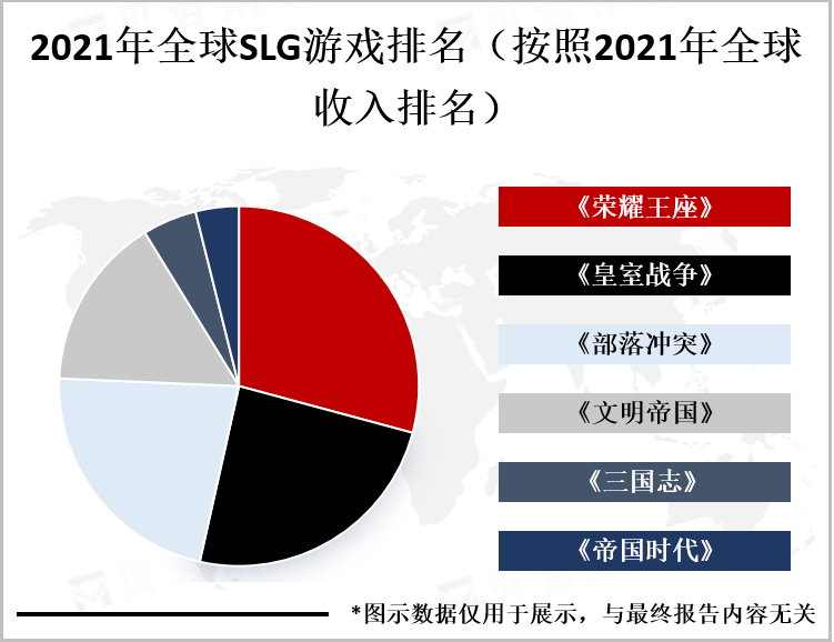 2021年全球SLG游戏排名