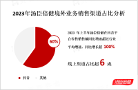 汤臣倍健：2023年上半年营收稳中有增，旗下品牌Life-Space表现出色，同比增长57.59%

