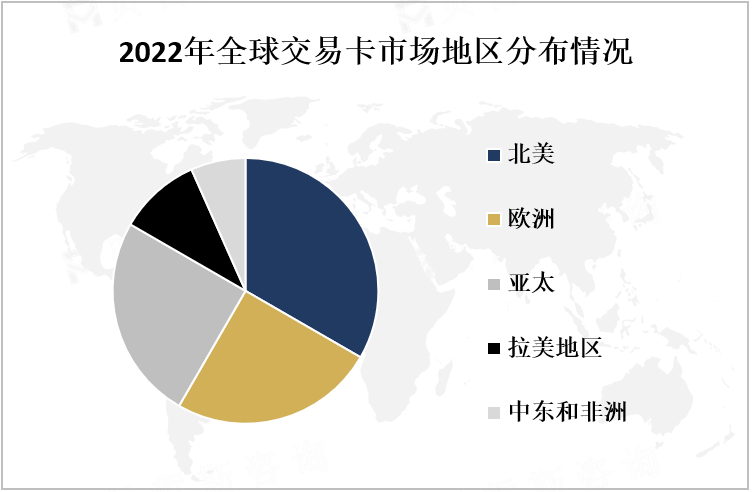 2022年全球交易卡市场地区分布情况