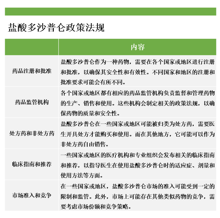 行业政策法规