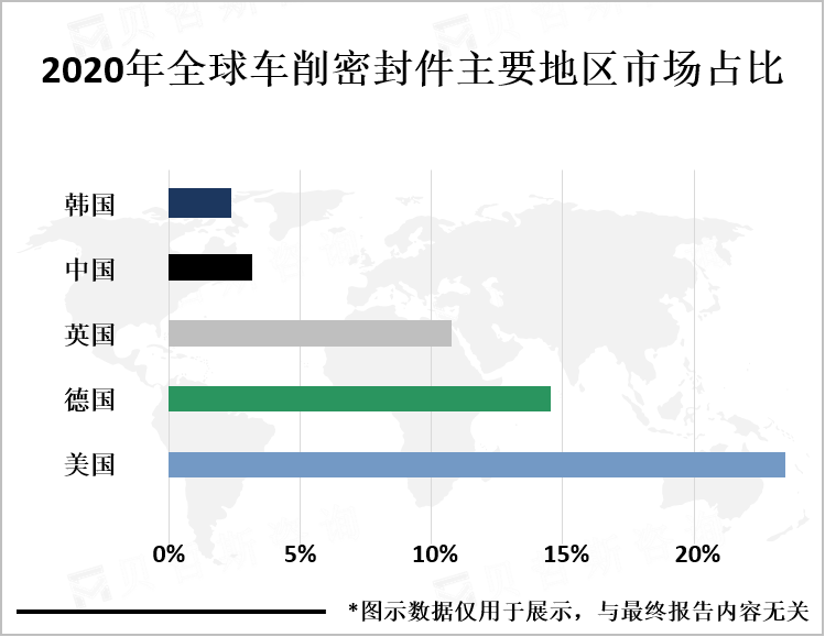 2022年全球车削密封件主要地区市场占比