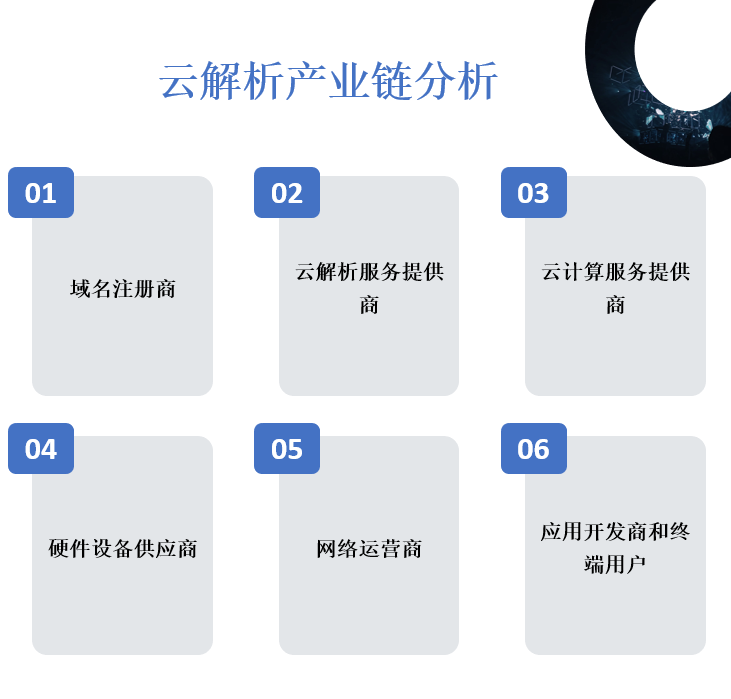产业链分析