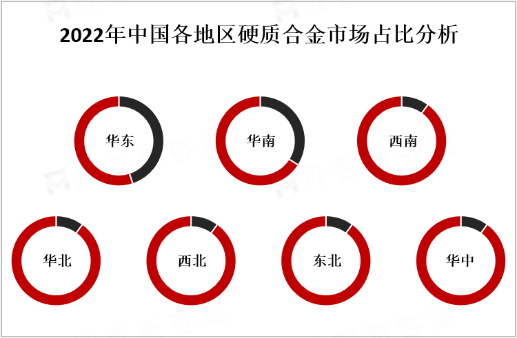 2022年中国各地区硬质合金市场占比分析