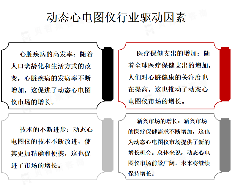 行业发展驱动因素