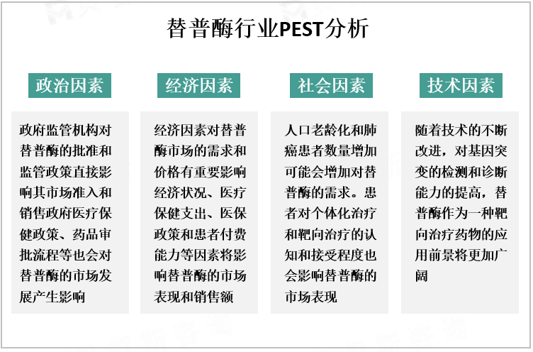 替普酶行业PEST分析