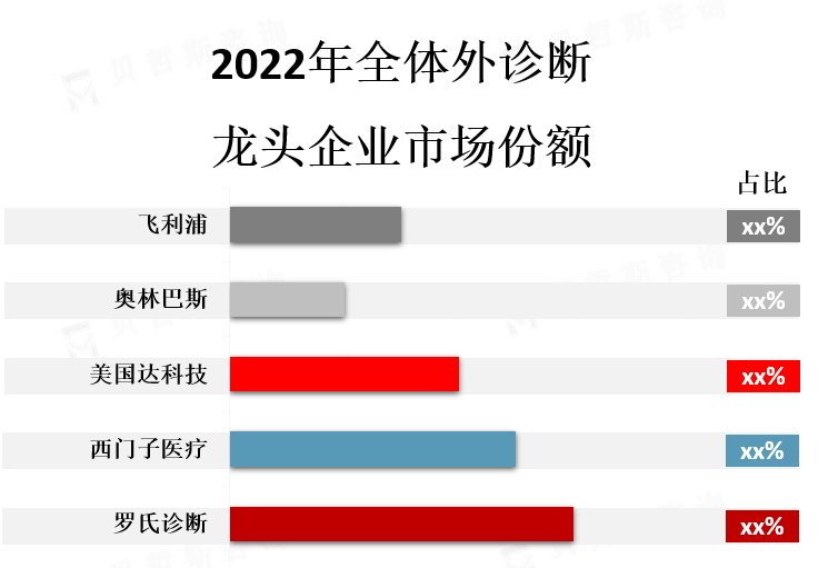 龙头企业市场份额
