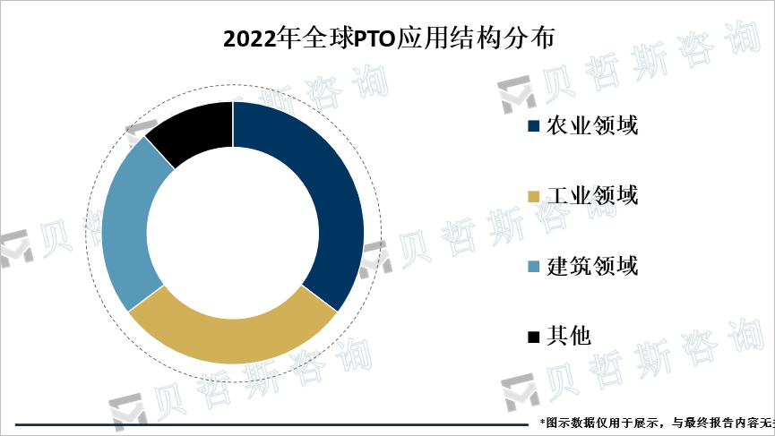 应用结构分布