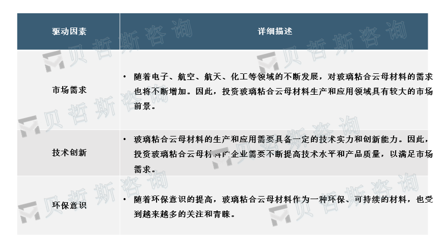 市场发展前景分析