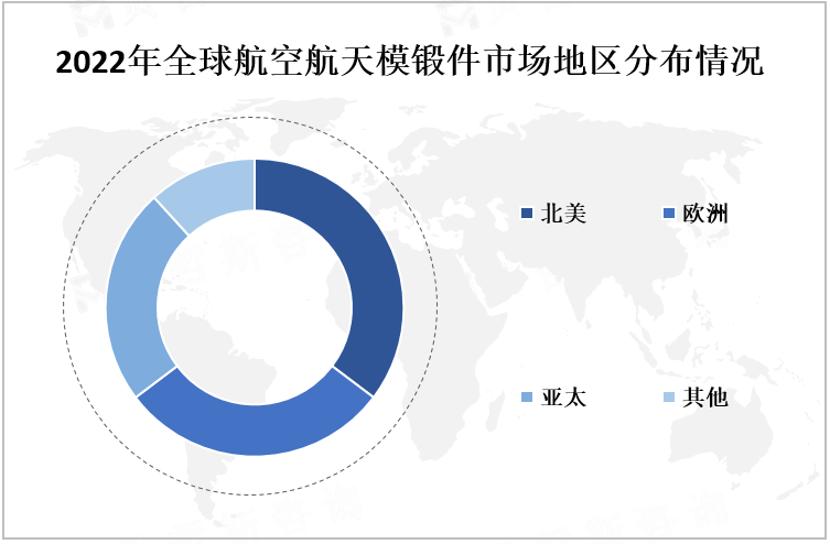 2022年中国航空航天模锻件行业主要企业占比分析