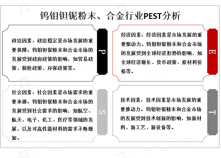 钨钼钽铌粉末、合金行业PEST分析