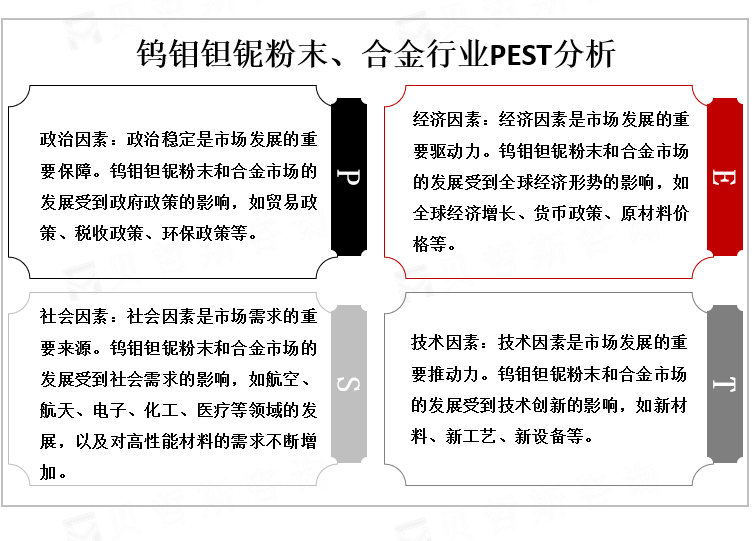 钨钼钽铌粉末、合金行业PEST分析