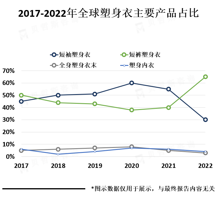 主要产品市场份额