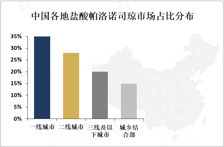 中国各地盐酸帕洛诺司琼市场占比分布