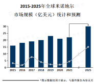 米诺地尔是一种非常受欢迎的脱发治疗药物