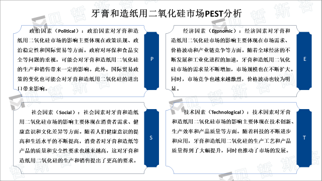 牙膏和造纸用二氧化硅市场PEST分析