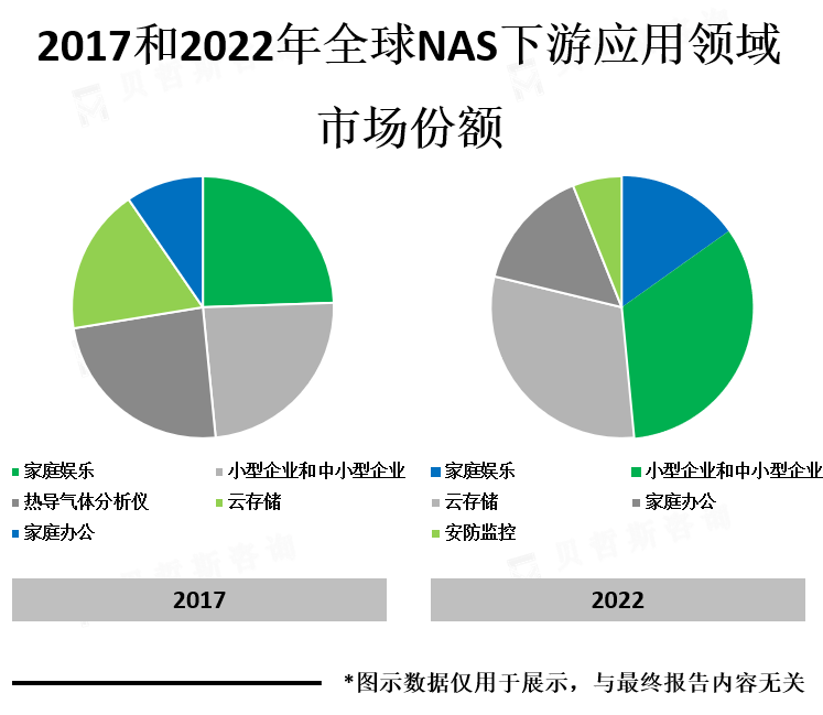 下游市场分析