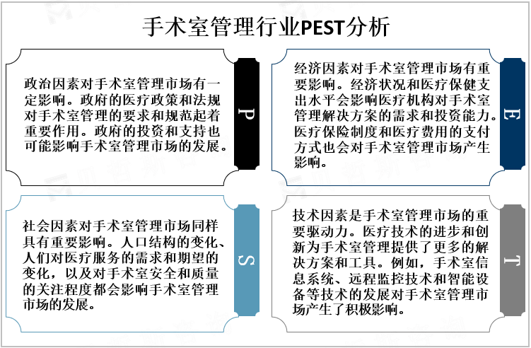 手术室管理行业PEST分析