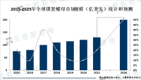 亚太地区是锁紧螺母市场的主要增长驱动力