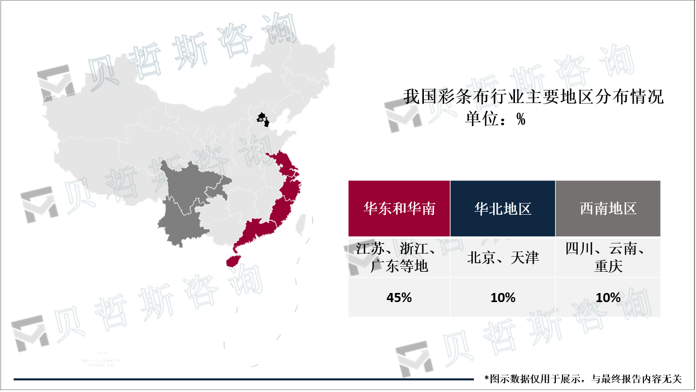 我国彩条布行业主要地区分布情况