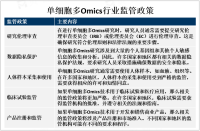 单细胞多Omics市场正处于快速增长阶段，具有广阔的发展前景[图]