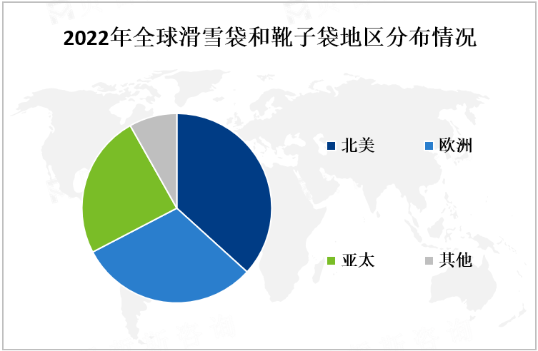 2022年全球滑雪袋和靴子袋地区分布情况