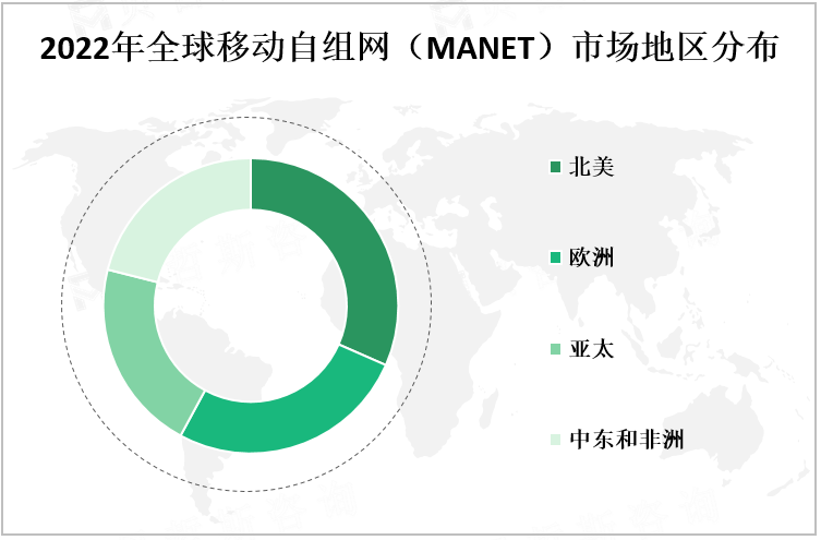 2022年全球移动自组网（MANET）市场地区分布