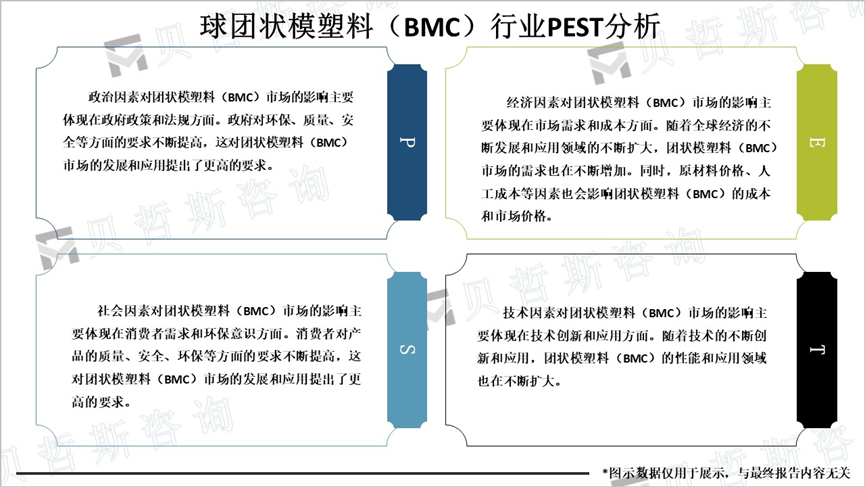 球团状模塑料（BMC）行业PEST分析