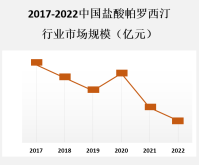 酸帕罗西汀主要用于治疗抑郁症、焦虑症、强迫症和其他相关疾病
