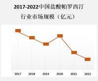 酸帕罗西汀主要用于治疗抑郁症、焦虑症、强迫症和其他相关疾病