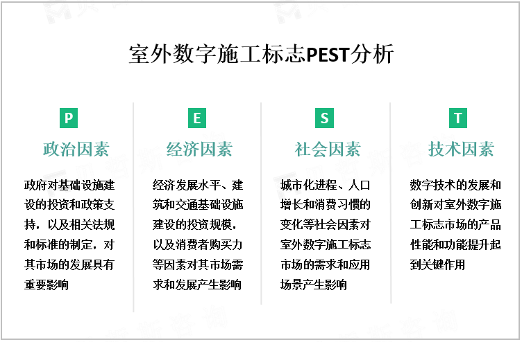 室外数字施工标志PEST分析