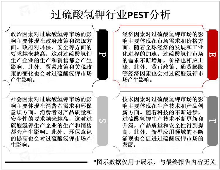 过硫酸氢钾行业PEST分析