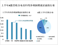 2023年上半年A股公司经营活动分析：现金流净额为7.8万亿，较上年同期增长1.2万亿