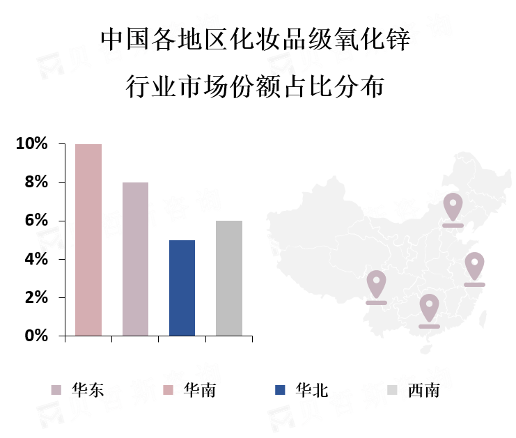 中国各地区市场份额