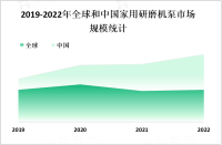 中国家用研磨机泵市场分析：市场规模保持稳定增长，中西部地区潜力巨大

