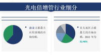 光电倍增管：滨松光电行业领先，具有先锋优势，不断更新技术，研发新产品