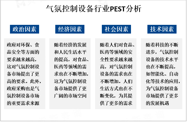 气氛控制设备行业PEST分析