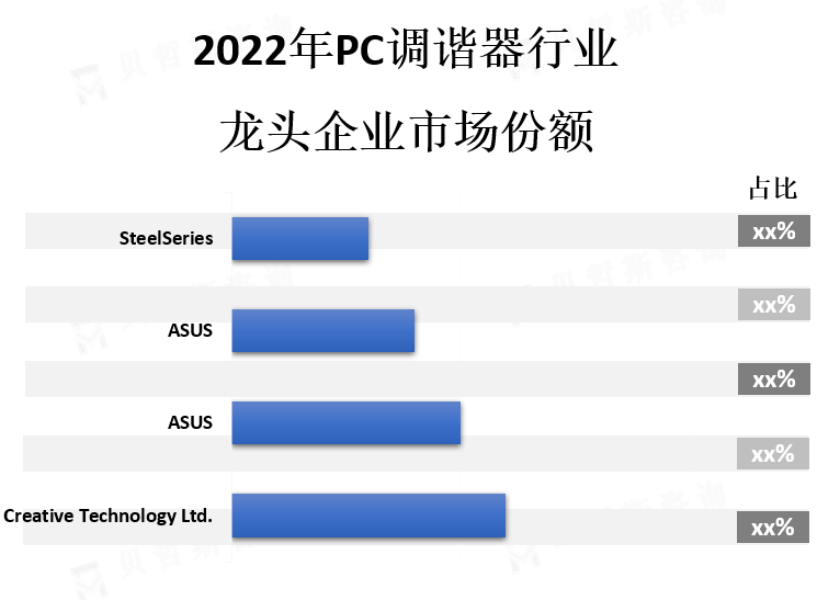 龙头企业市场份额