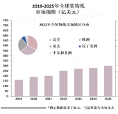 中国是最大的装饰纸生产国和消费国