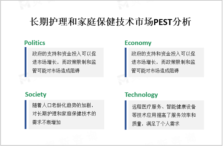 长期护理和家庭保健技术市场PEST分析