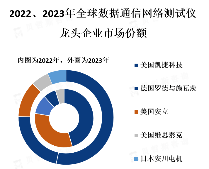 龙头企业市场份额